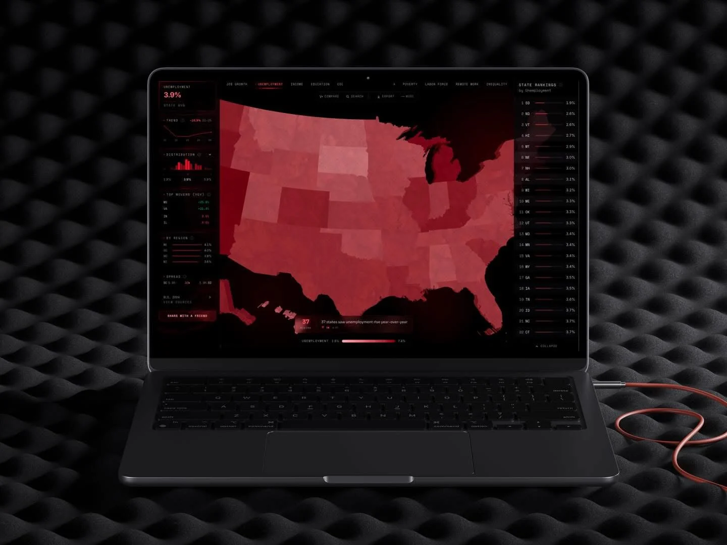 Bureau6 on a laptop: the US map coloured by unemployment, with the states ranked down the right