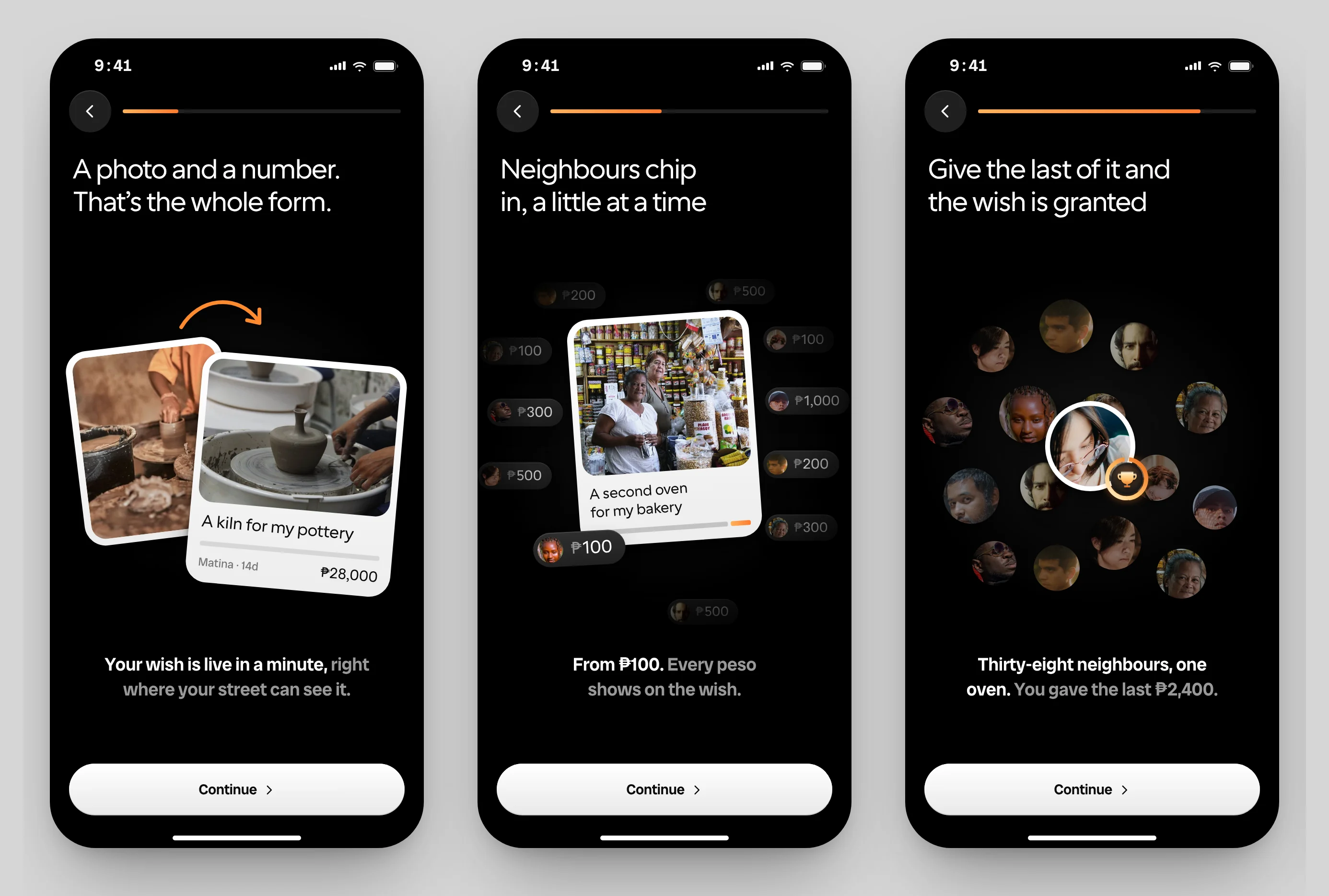 Three onboarding screens: a photo and a number is the whole form, neighbours chipping in from ₱100, and thirty-eight neighbours round the one who gave the last ₱2,400