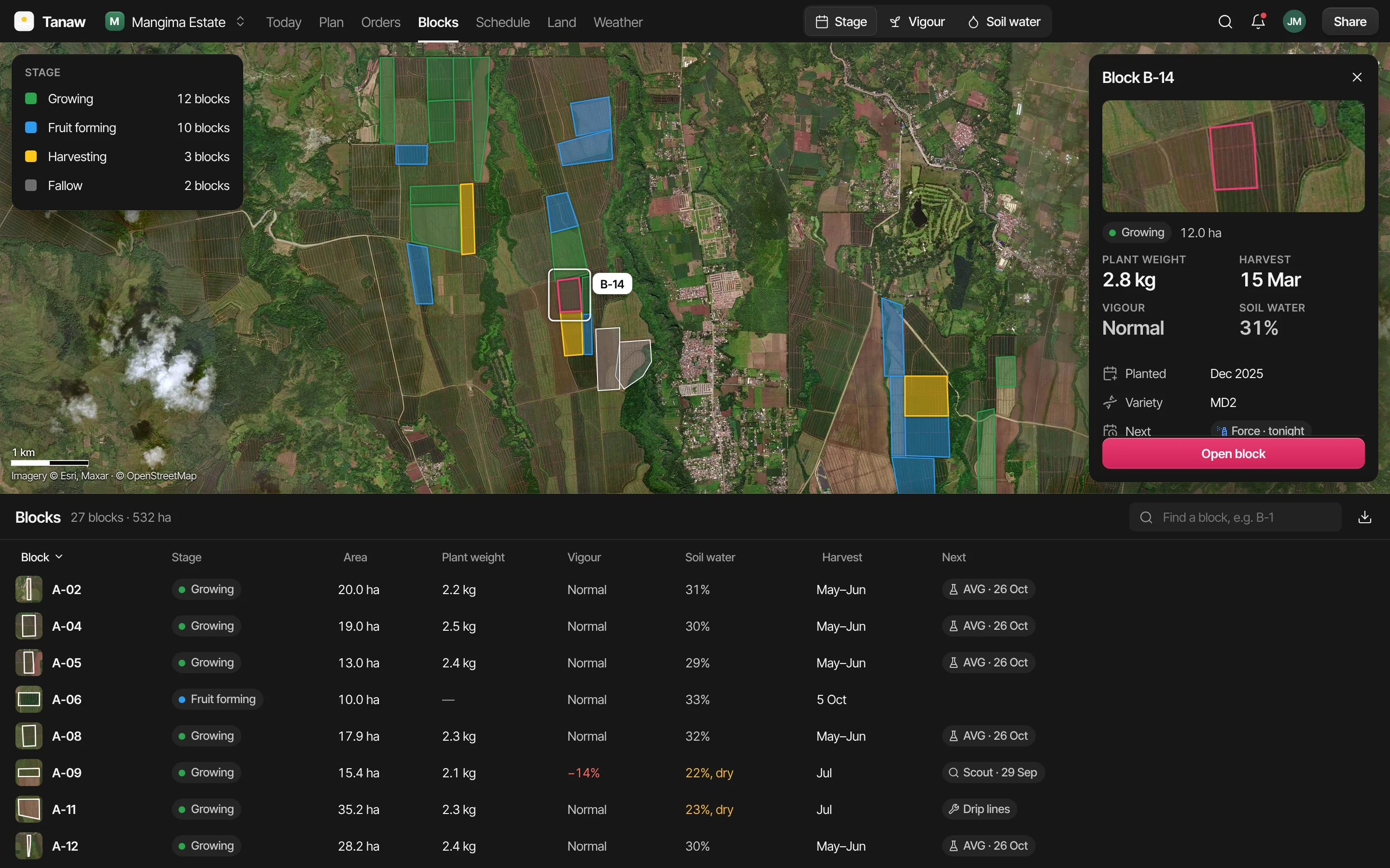 Blocks: the map with blocks coloured by stage, growing, fruit forming, harvesting and fallow, and a table of all 27 blocks below with stage, area, plant weight, vigour, soil water, harvest and the next job