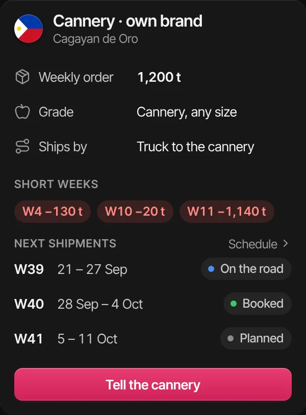 The cannery’s order: 1,200 t a week, any size, by truck; its three short weeks; the next three shipments, on the road, booked and planned