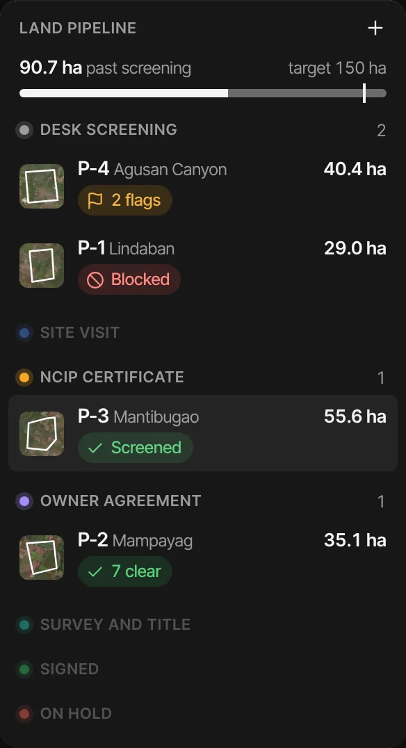 The land pipeline: 90.7 ha past screening against 150 ha, P-4 and P-1 in desk screening, P-3 at the NCIP certificate and P-2 at the owners’ agreement
