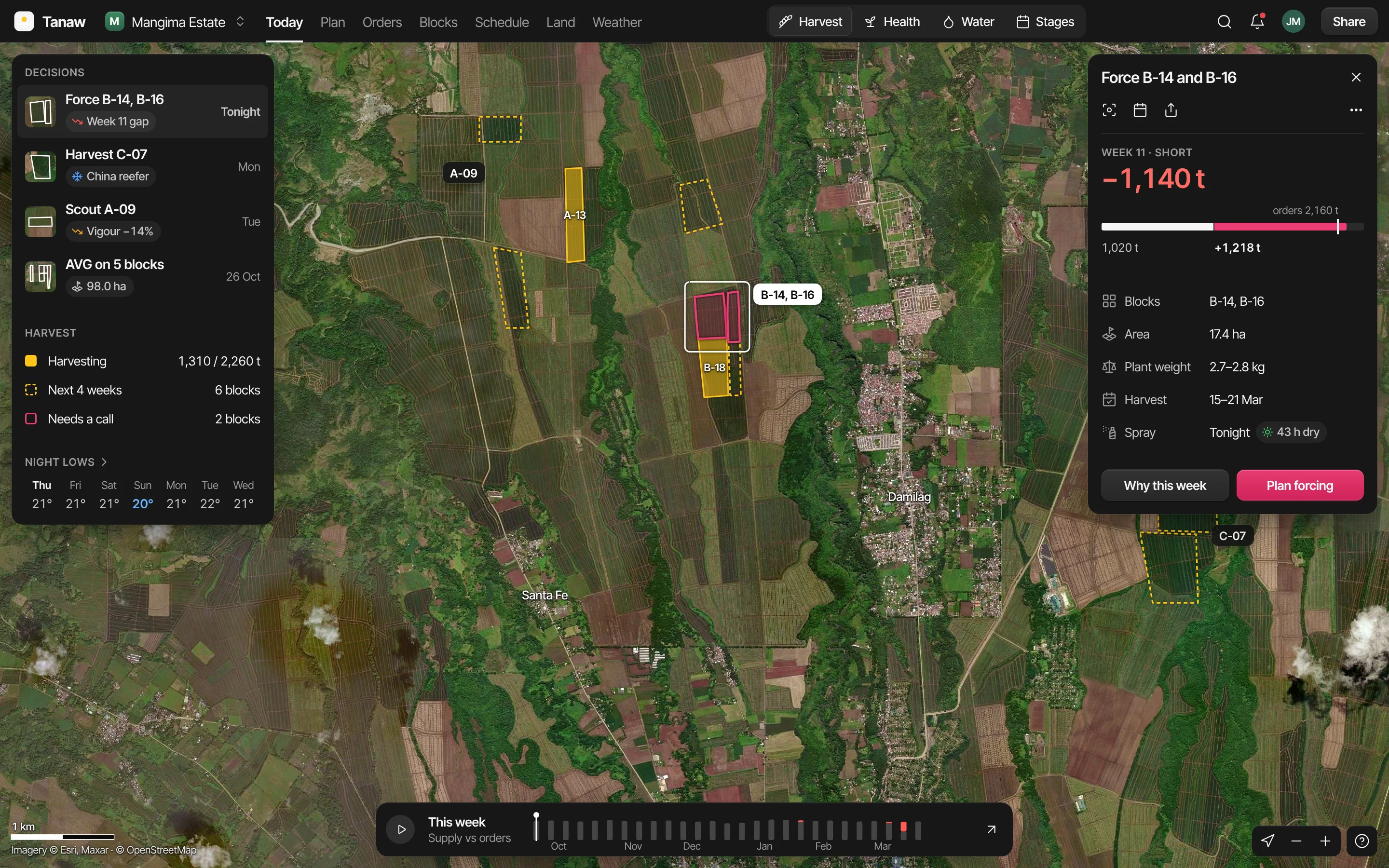 Mangima Estate’s Today screen: a satellite map of the estate with blocks outlined, four decisions down the left, the harvest so far and the night lows, and the panel for forcing B-14 and B-16 on the right
